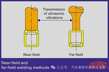 產品設計十大竅門