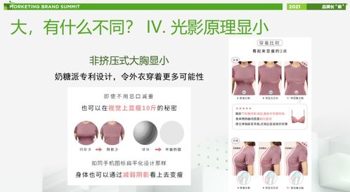 奶糖派大杯文胸創(chuàng)始人大白 好產(chǎn)品不能被 催熟 丨mbs 2021