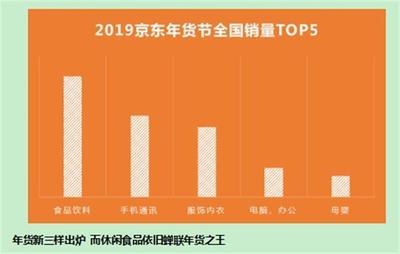 打年貨,湖北消費力全國第九 零食糧油數碼最俏