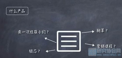 微博營銷獲得精準流量的兩大原則——以內衣及配件銷售為例